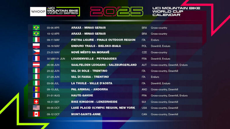 Calendario Coppa del Mondo Mtb 2025