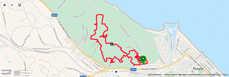 Campionato Italiano Uisp Pesaro