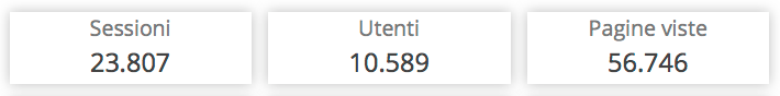 I numeri del Caveja 2016