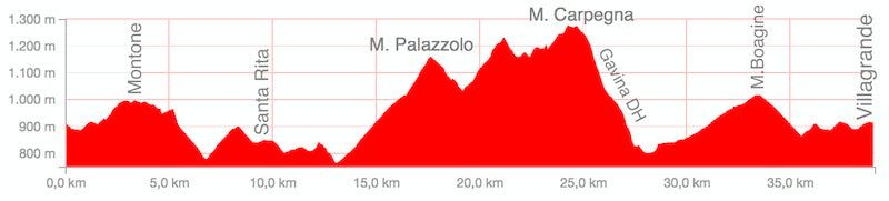 La Via dei Borromeo - 2° Strava Challenge