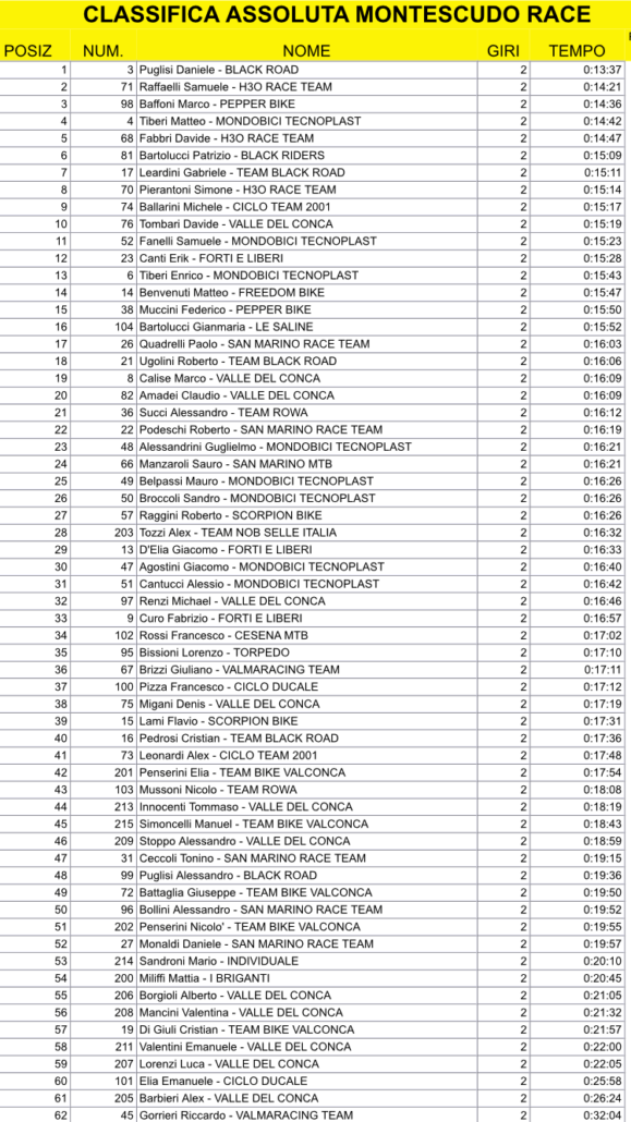 Classifica Montescudo