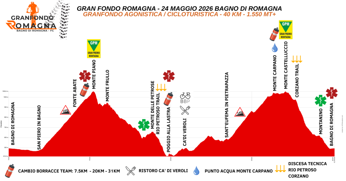 Percorso Granfondo Agonistica e Cicloturistica