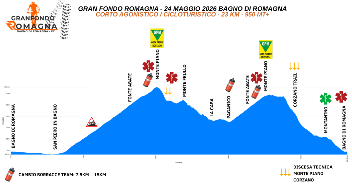 Percorso Corto Agonistico e Cicloturistico